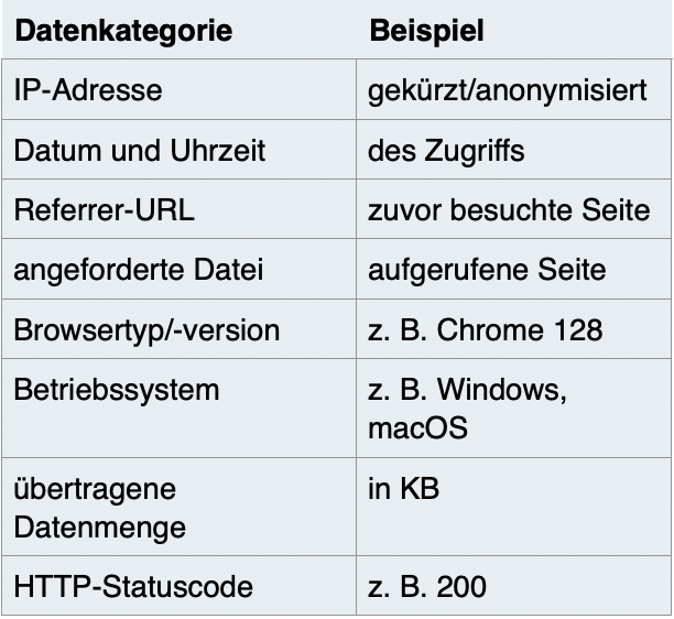 Informationen zum Datenschutz